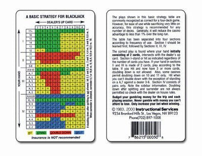 Blackjack Strategy Card - 6 Qty
